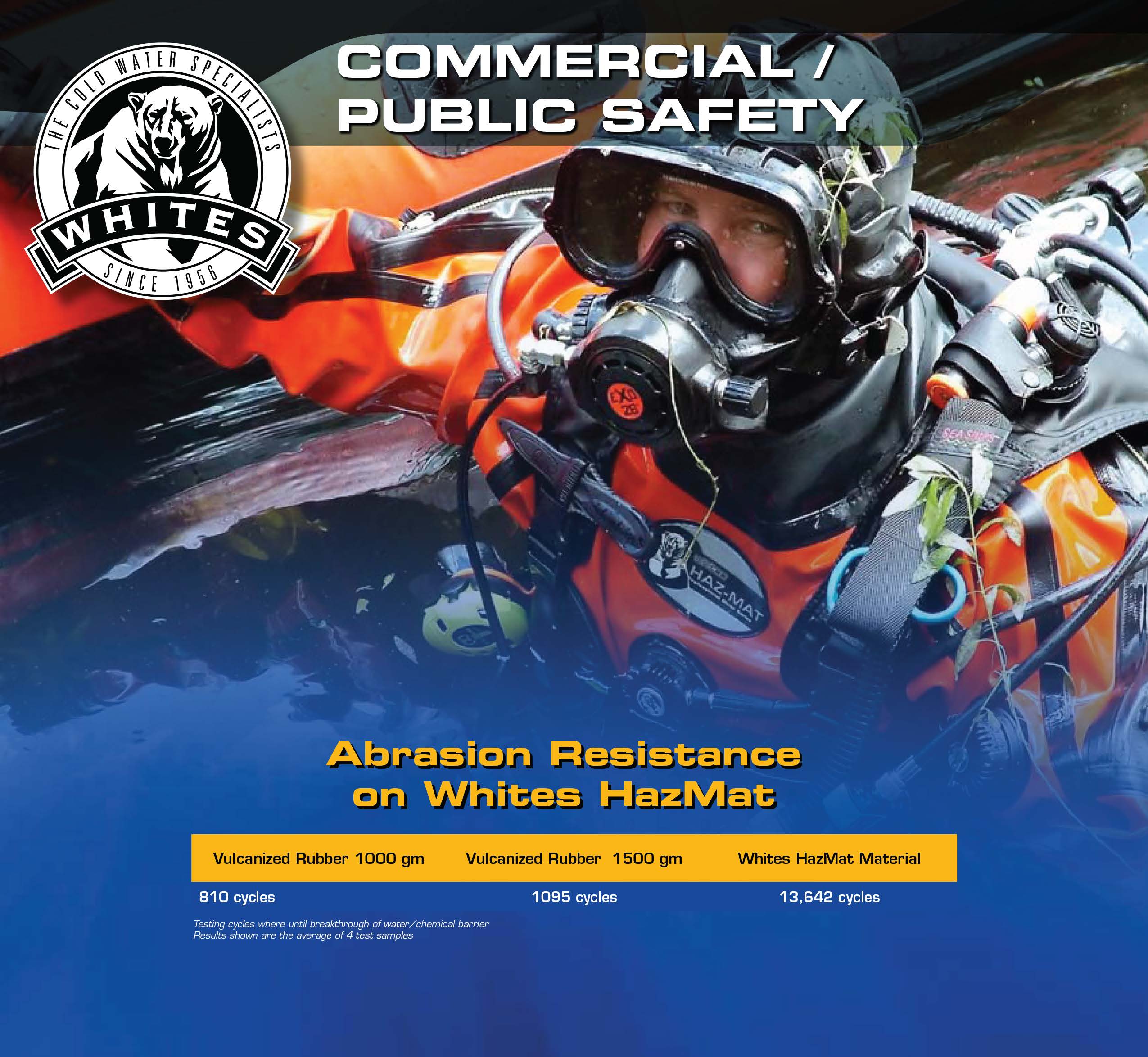 HAZMAT Public Safety Back Entry Drysuit