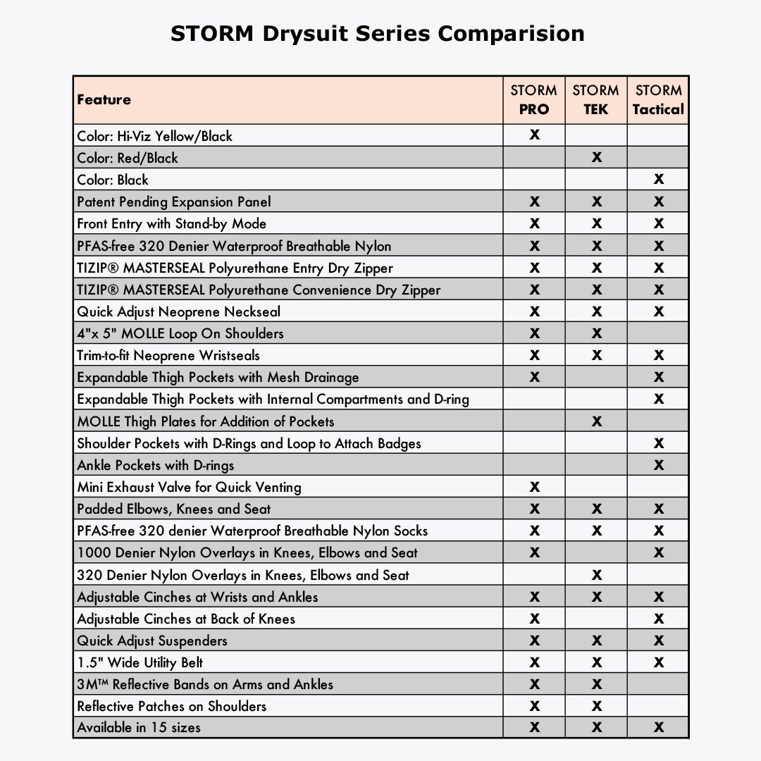 STORM Tek Drysuit