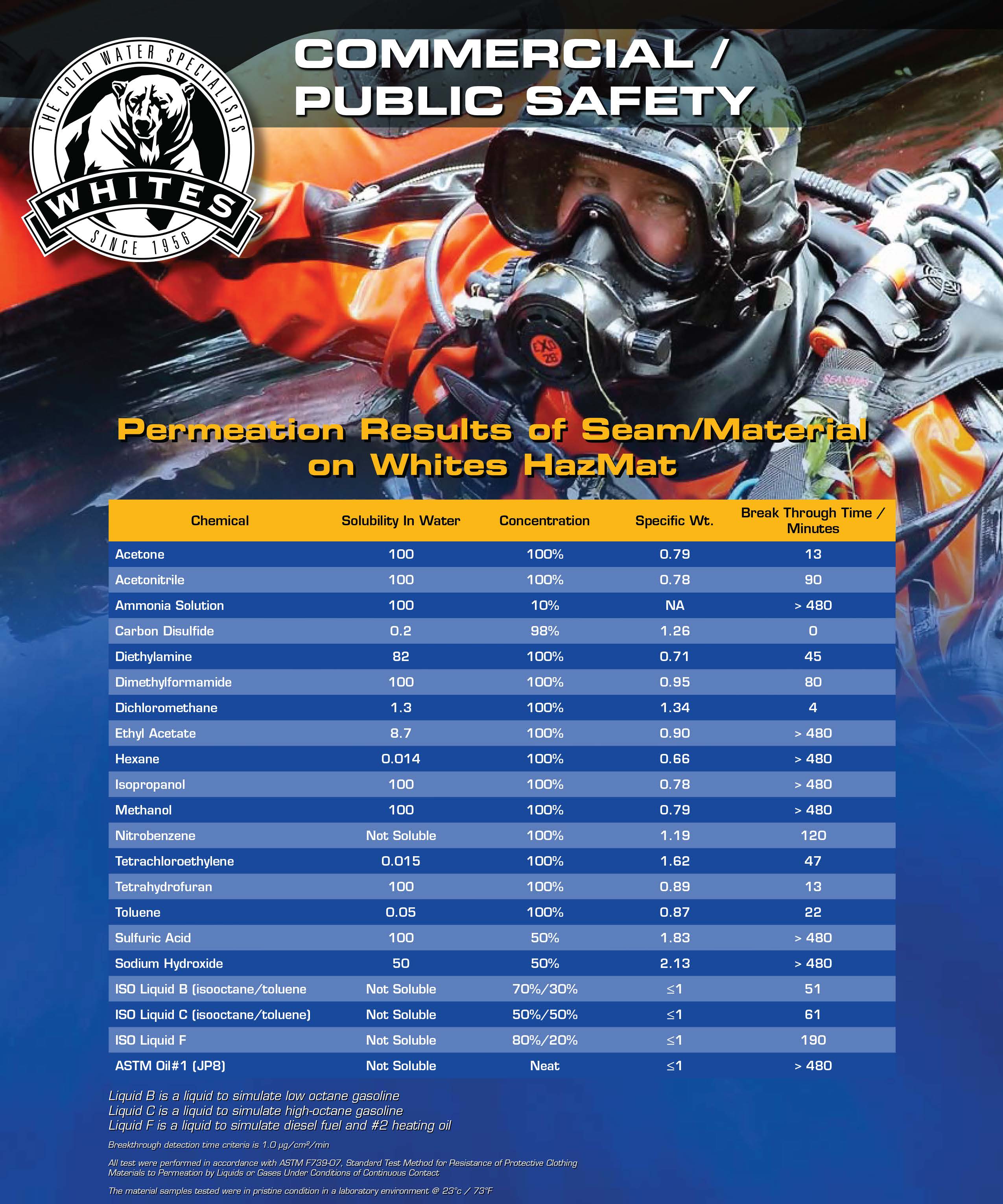 HAZMAT Public Safety Back Entry Drysuit